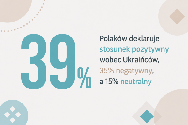 Polacy o Ukrainie i stosunkach polsko-ukraińskich 2025
